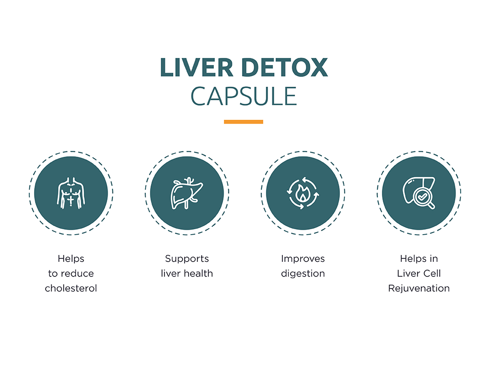 Liver Detox Capsule (60 cap)