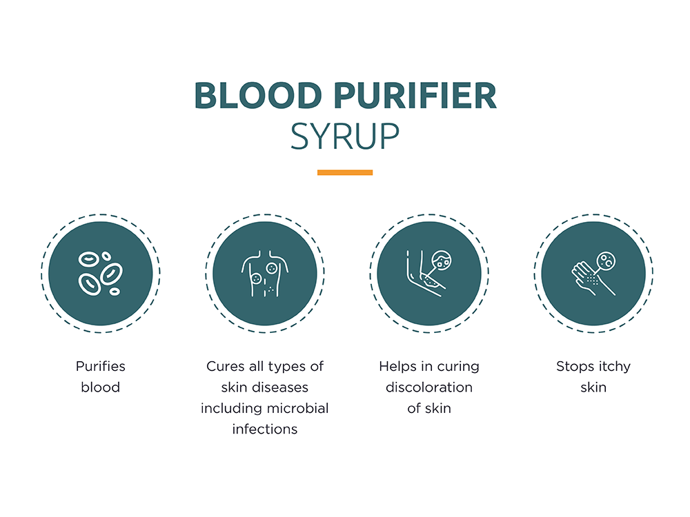 Blood Purifier Plus Syrup (200 ml) Image