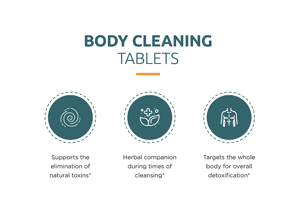 Body Cleaning Tablet (60 Tab) Image