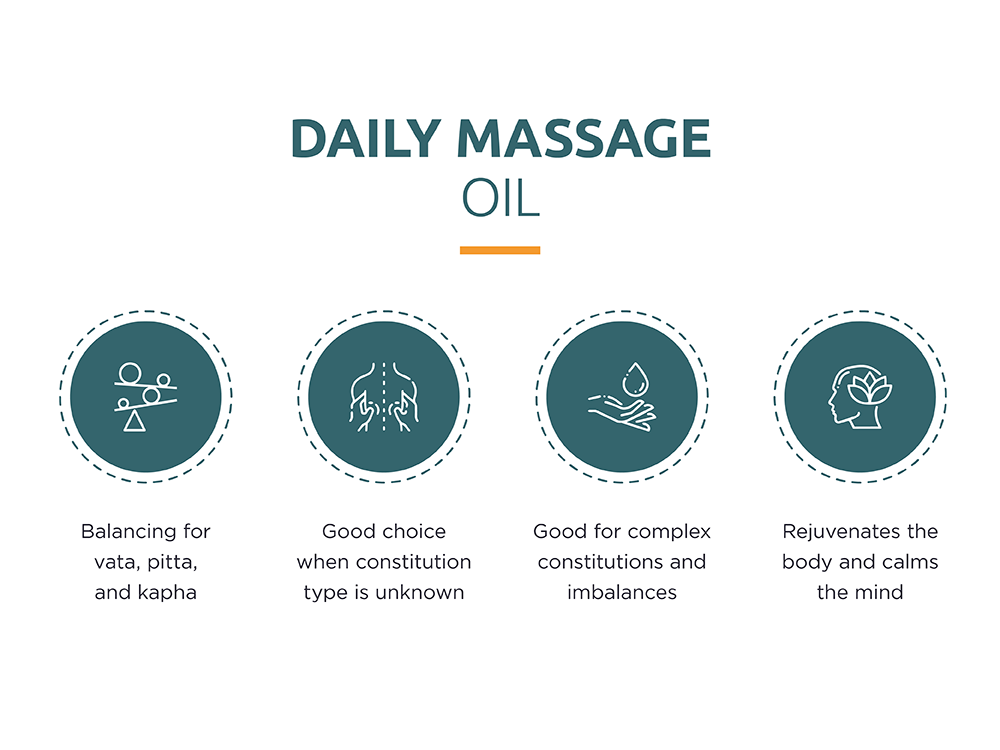 Daily Massage Oil (100 ml) Image