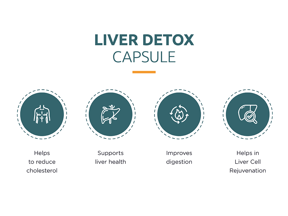 Liver Detox Capsule (60 cap) Image