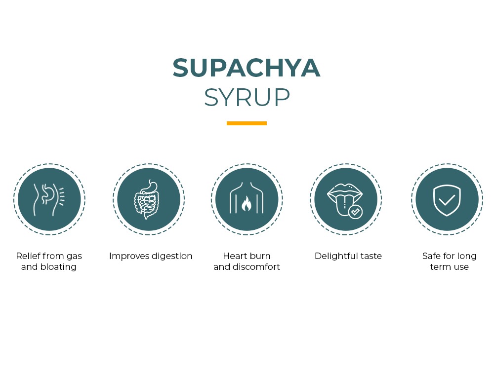 Supachya Syrup (200 ml) Image